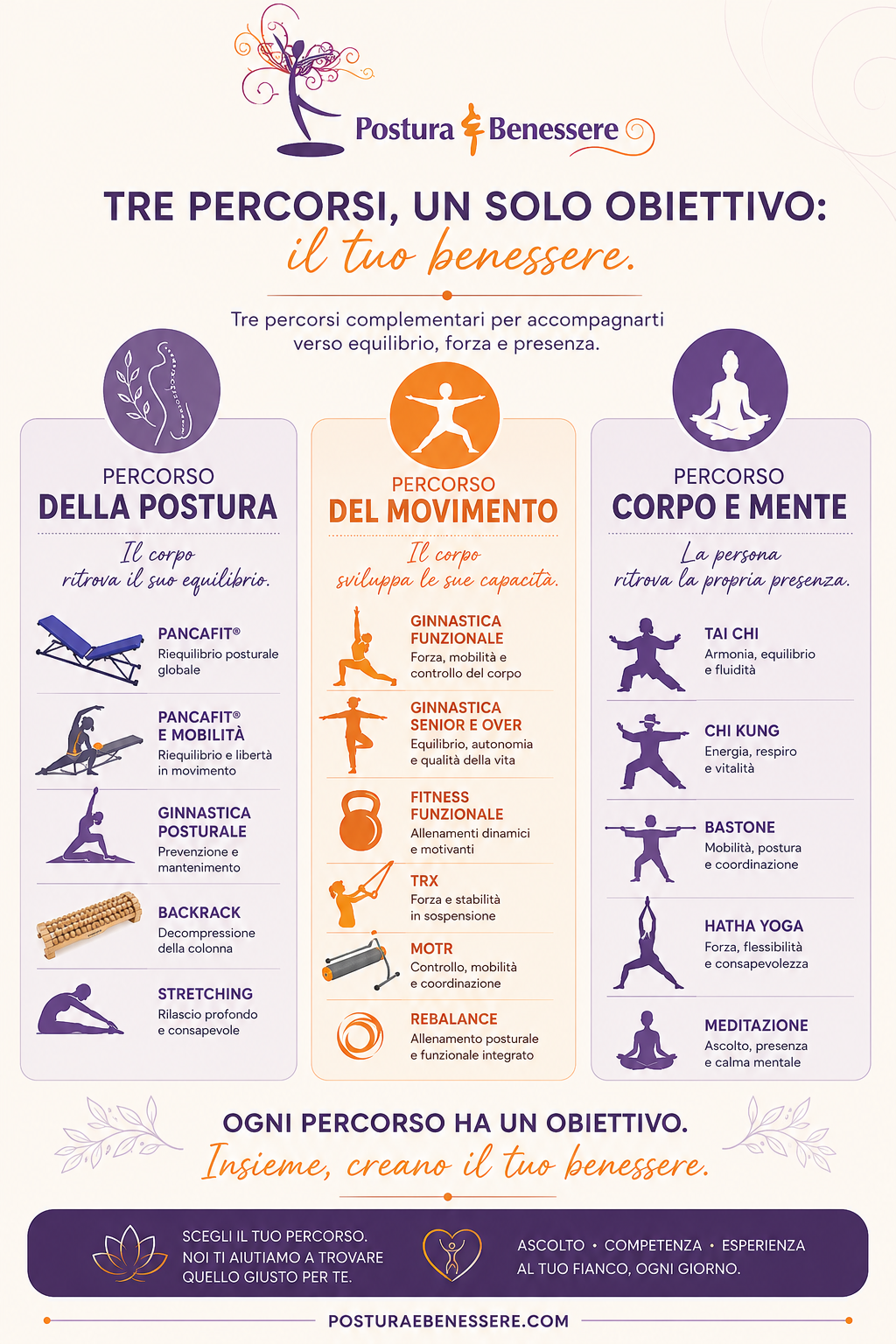 Percorsi
